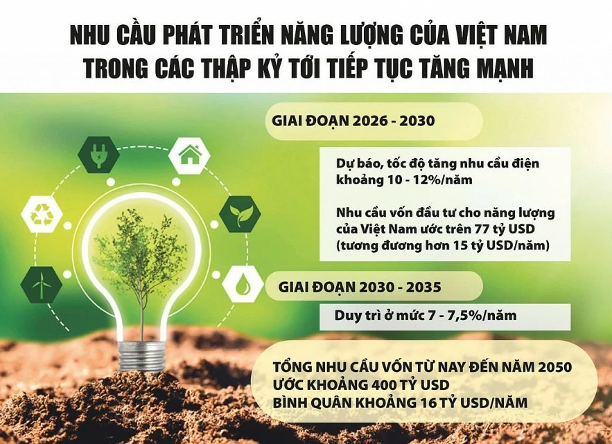 Khơi thông dòng vốn đầu tư vào năng lượng Khơi thông dòng vốn đầu tư vào năng lượng