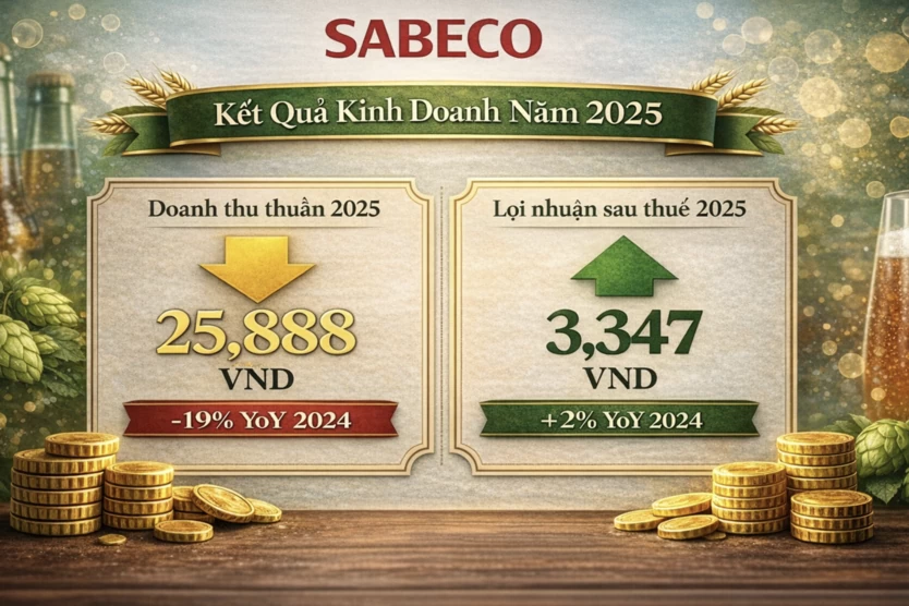 Sabeco giữ đà tăng lợi nhuận năm 2025 Sabeco giữ đà tăng lợi nhuận năm 2025