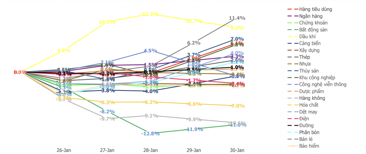 Chứng khoán tuần 2/2 - 6/2: Tiếp đà hồi phục trong tuần giáp Tết Chứng khoán tuần 2/2 - 6/2: Tiếp đà hồi phục trong tuần giáp Tết