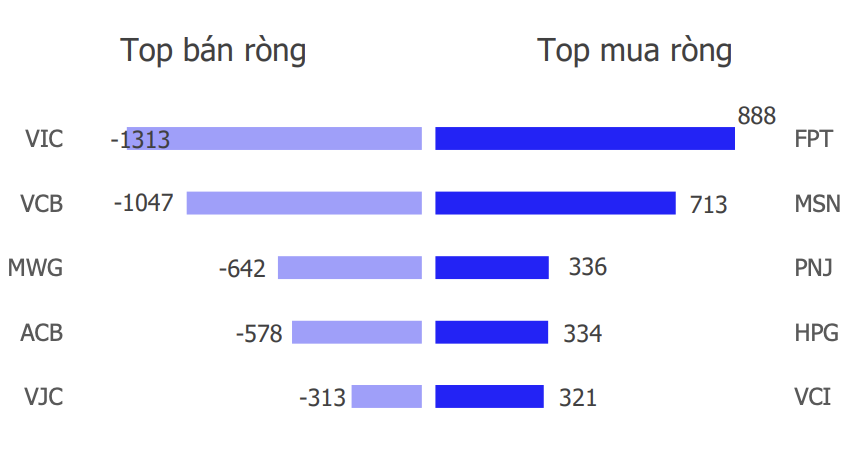 Chứng khoán tuần 2/2 - 6/2: Tiếp đà hồi phục trong tuần giáp Tết Chứng khoán tuần 2/2 - 6/2: Tiếp đà hồi phục trong tuần giáp Tết
