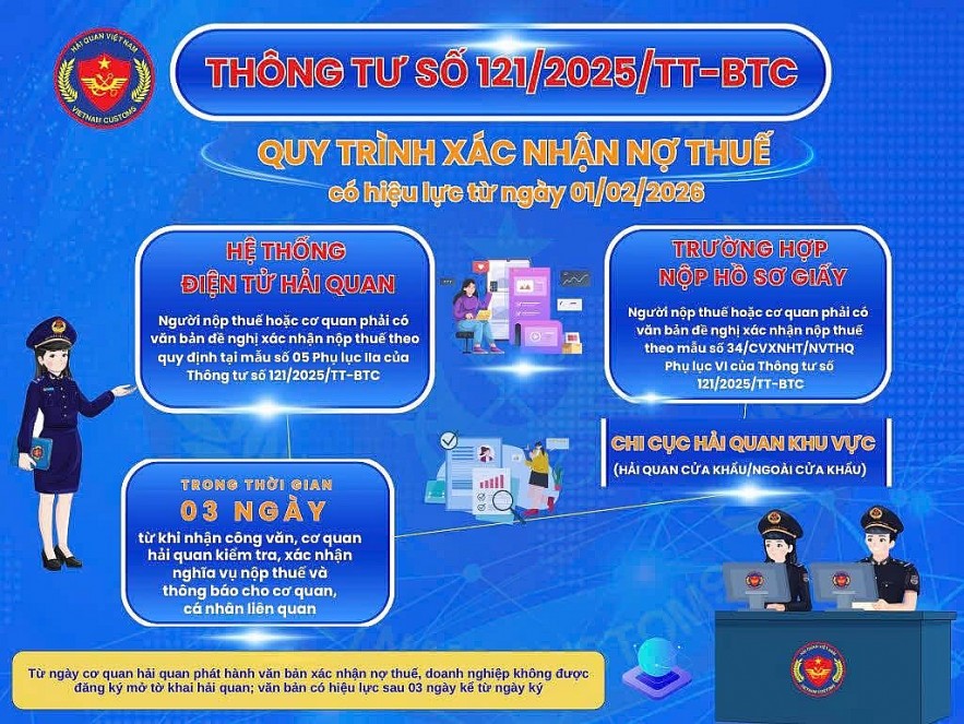 Hải quan hoả tốc xử lý nợ thuế xuất nhập khẩu, siết chặt cửa thông quan