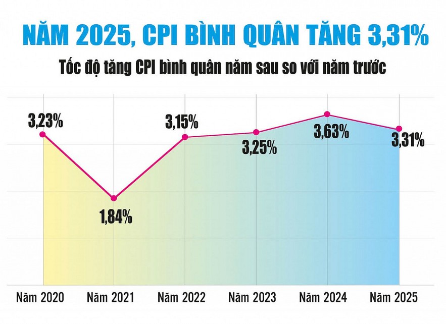 Áp lực lạm phát vẫn hiện hữu, cần linh hoạt trong điều hành