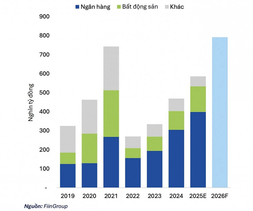 Tái cấu trúc thị trường trái phiếu doanh nghiệp để dẫn vốn cho sản xuất Tái cấu trúc thị trường trái phiếu doanh nghiệp để dẫn vốn cho sản xuất