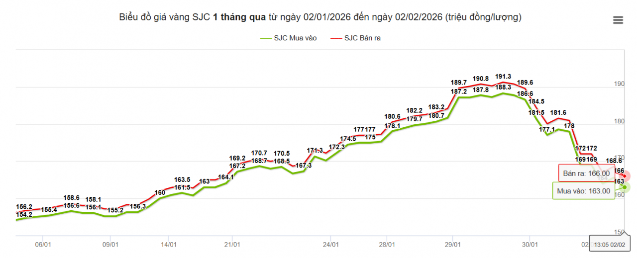 Chuyên gia Hội đồng Vàng Thế giới chỉ rõ “ẩn số” chi phối giá vàng Chuyên gia Hội đồng Vàng Thế giới chỉ rõ “ẩn số” chi phối giá vàng