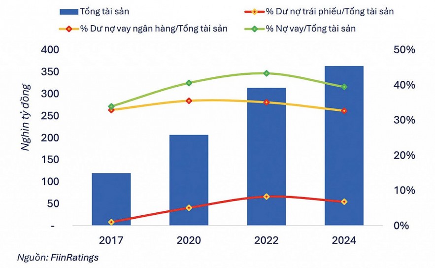 Khơi thông nguồn vốn trái phiếu hạ tầng trong chu kỳ phát triển mới