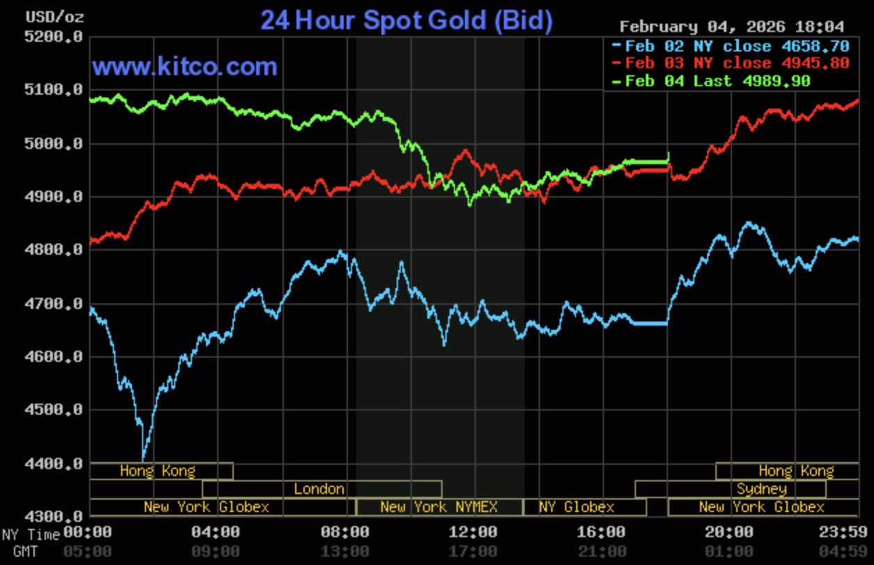 Giá vàng hôm nay ngày 5/2: Giá vàng trong nước tiếp tục đà tăng