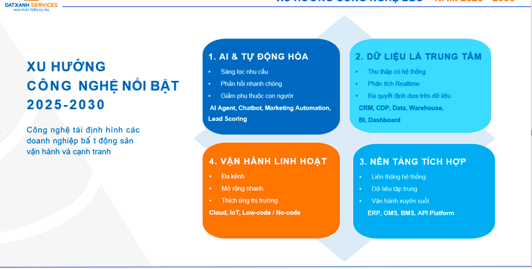 Doanh nghiệp bất động sản việt Nam trong 