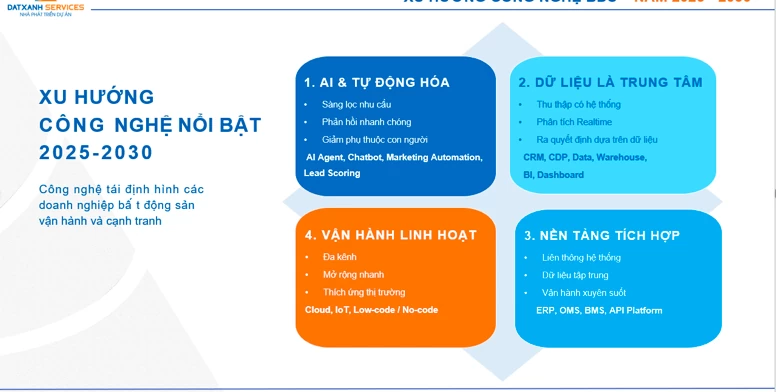 Doanh nghiệp bất động sản việt Nam trong 