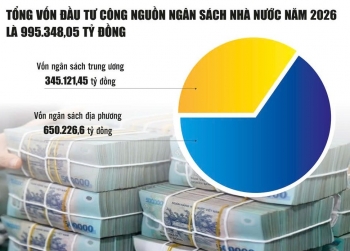 Đầu tư công năm 2026: Áp lực giải ngân lớn ngay từ đầu năm