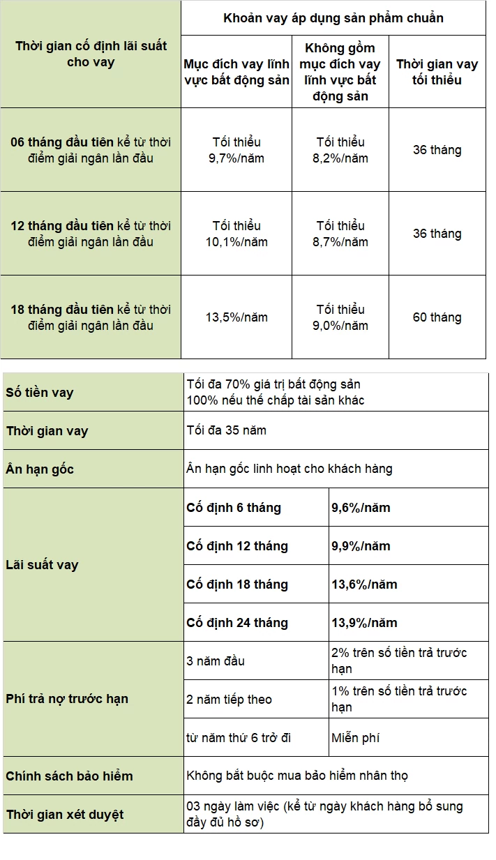 lãi suất bất động sản big 4 lãi suất bất động sản big 4