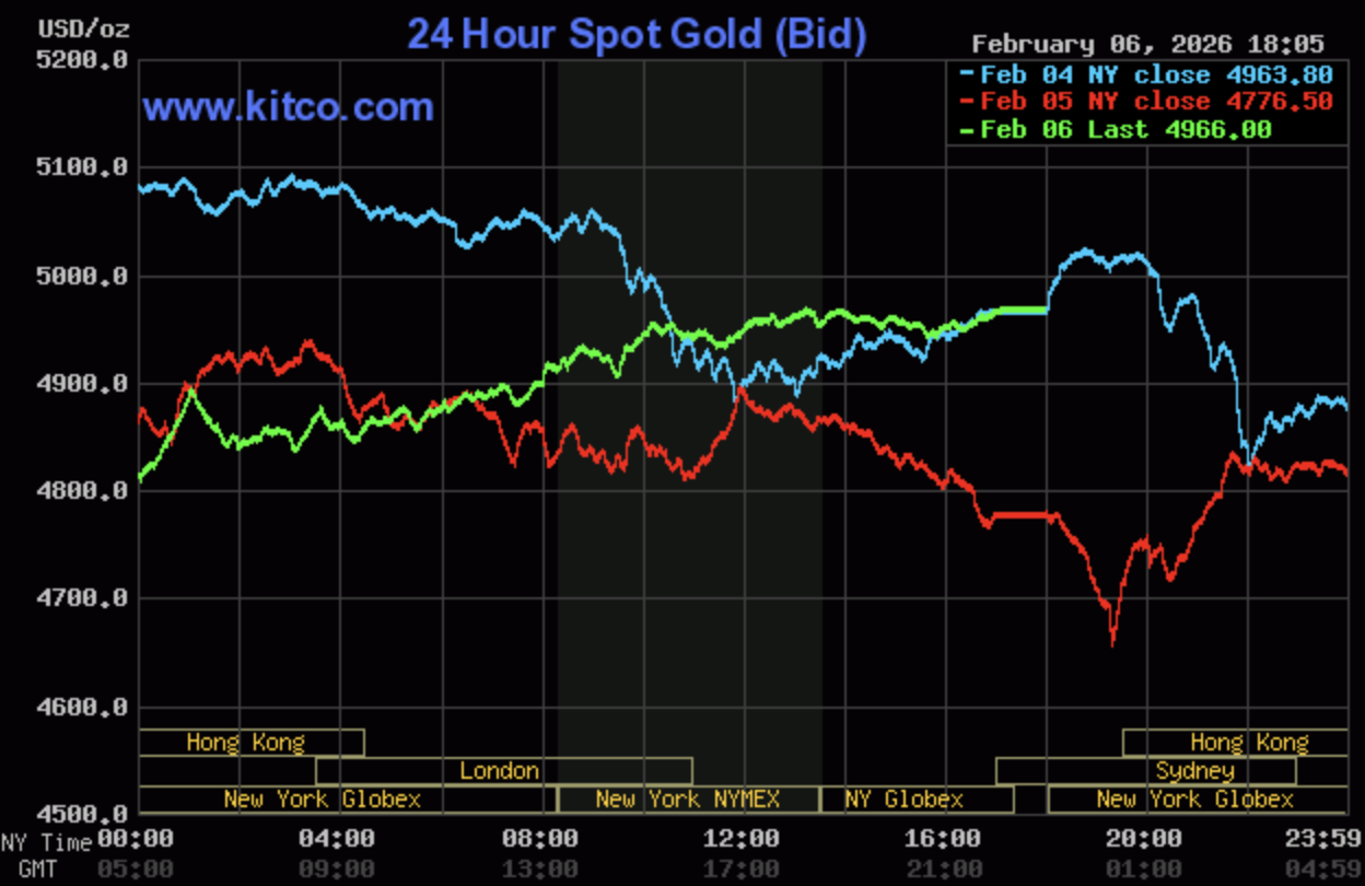 Giá vàng hôm nay ngày 7/2: Vàng miếng giảm thêm 700.000 đồng/lượng