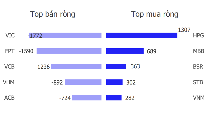 Chọn gì cho phiên giao dịch những ngày giáp Tết?