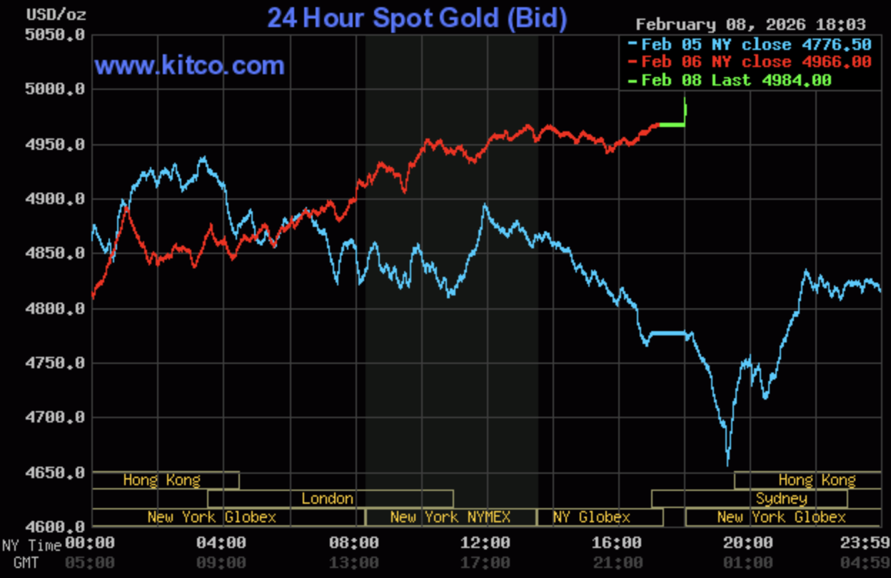 Giá vàng hôm nay ngày 9/2: Giá vàng trong nước giữ mức giá cao