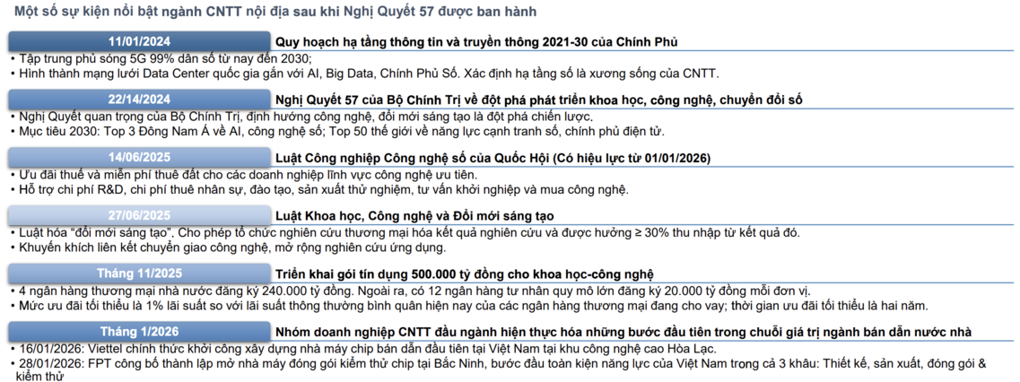 Mở đường đưa doanh nghiệp công nghệ nội địa vào trung tâm tăng trưởng