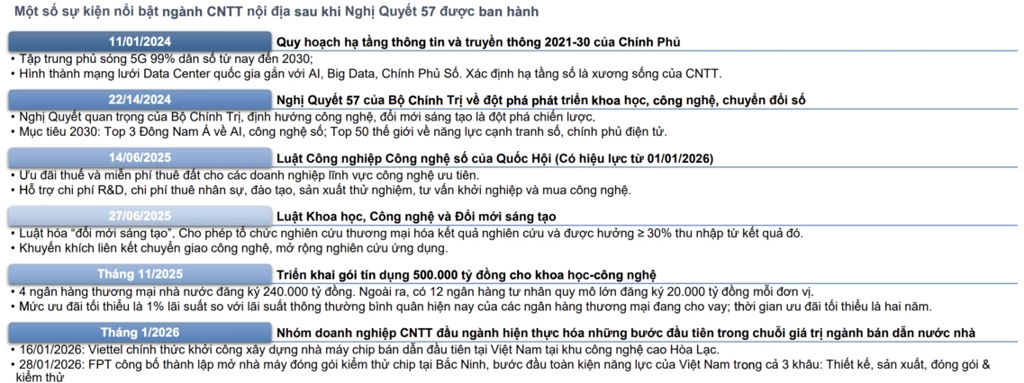 Mở đường đưa doanh nghiệp công nghệ nội địa vào trung tâm tăng trưởng Mở đường đưa doanh nghiệp công nghệ nội địa vào trung tâm tăng trưởng