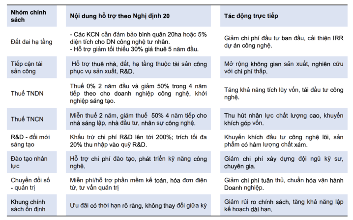 Mở đường đưa doanh nghiệp công nghệ nội địa vào trung tâm tăng trưởng