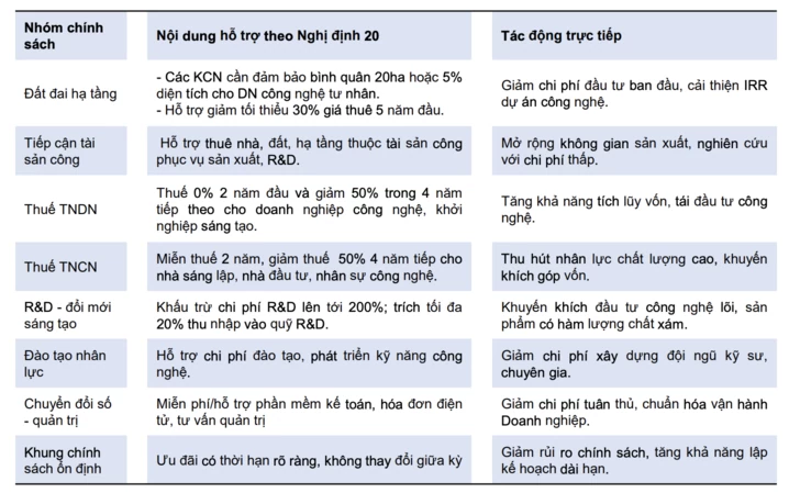 Mở đường đưa doanh nghiệp công nghệ nội địa vào trung tâm tăng trưởng Mở đường đưa doanh nghiệp công nghệ nội địa vào trung tâm tăng trưởng