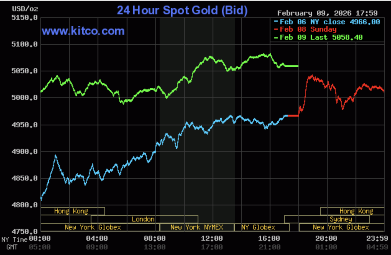 Giá vàng hôm nay ngày 10/2: Giá vàng vượt ngưỡng 180 triệu đồng/lượng