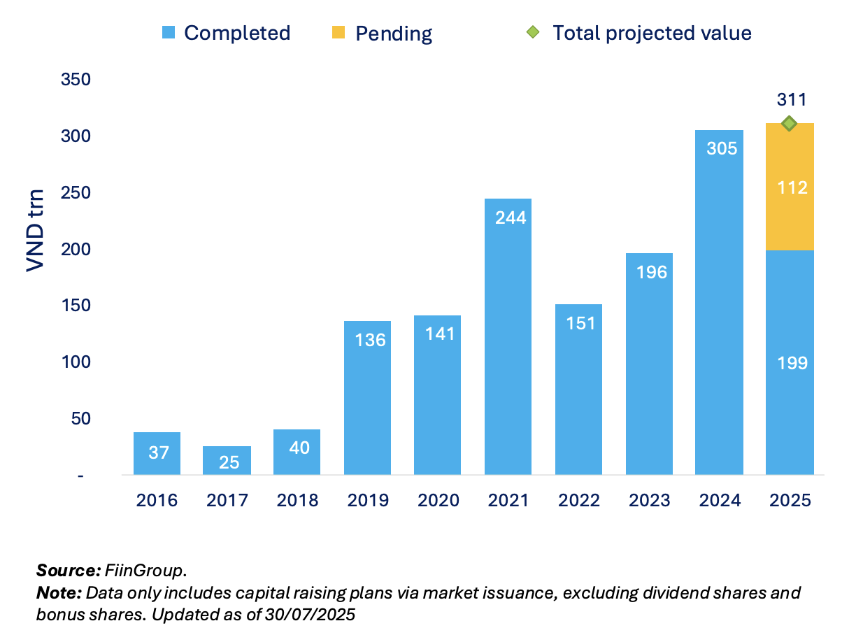 Chất lượng dòng vốn và bài toán tăng trưởng bền vững của kinh tế Việt Nam