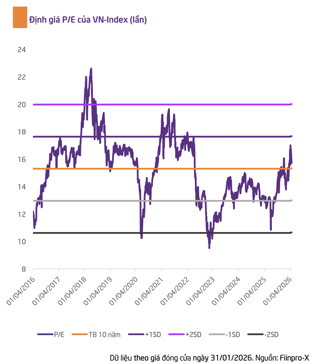 Nhiều trụ đỡ cùng hội tụ giúp thị trường chứng khoán giữ nhịp trong tháng 2