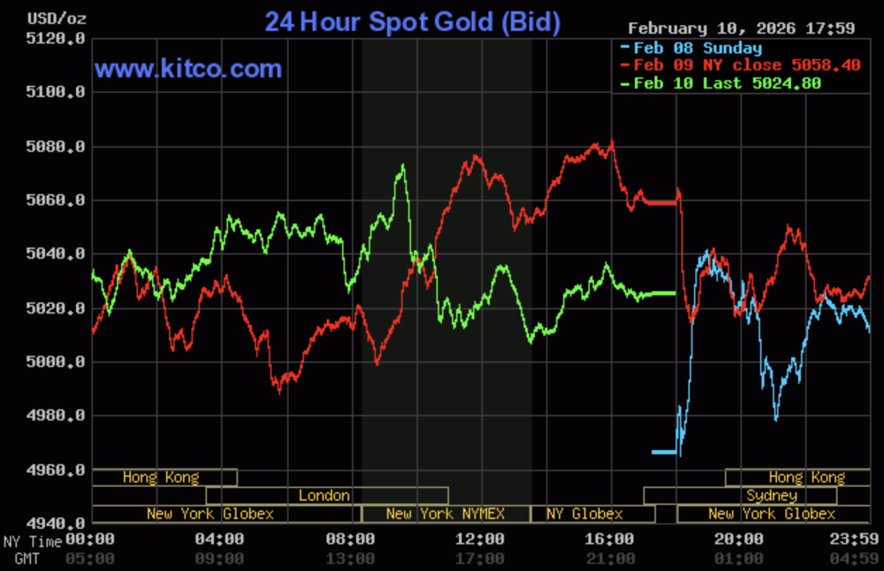 Giá vàng hôm nay ngày 11/2: Giá vàng trong nước chạm ngưỡng 181 triệu đồng/lượng