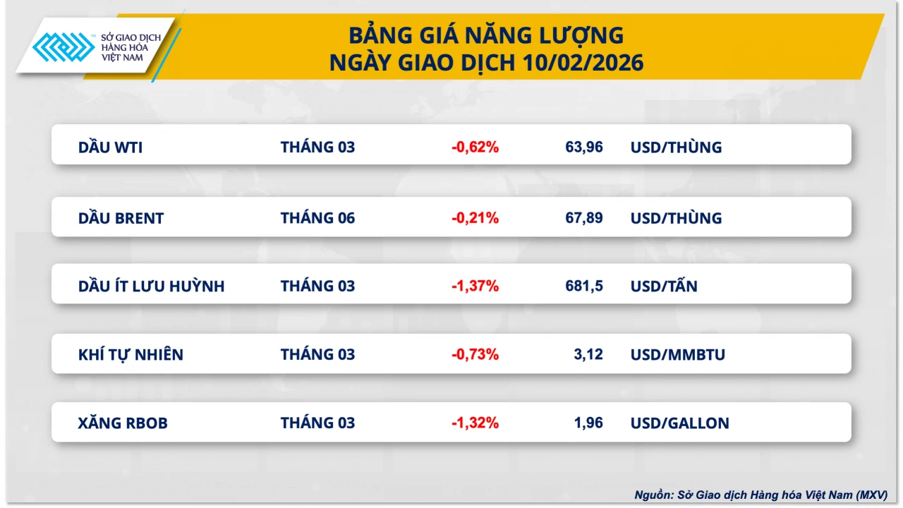 Áp lực cung - cầu đẩy giá ca cao lao dốc Áp lực cung - cầu đẩy giá ca cao lao dốc