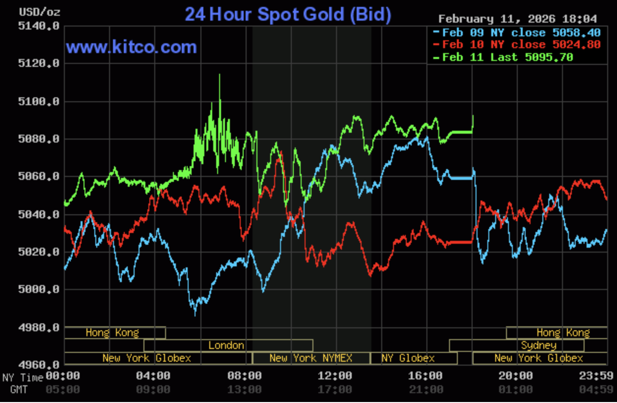 Giá vàng hôm nay ngày 12/2: Vàng miếng, vàng nhẫn đồng loạt giữ giá cao