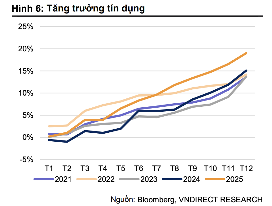 Lãi suất liên ngân hàng tăng mạnh trong bối cảnh thanh khoản biến động đầu năm