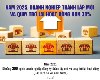 Khơi dậy niềm tin, khơi thông nguồn lực