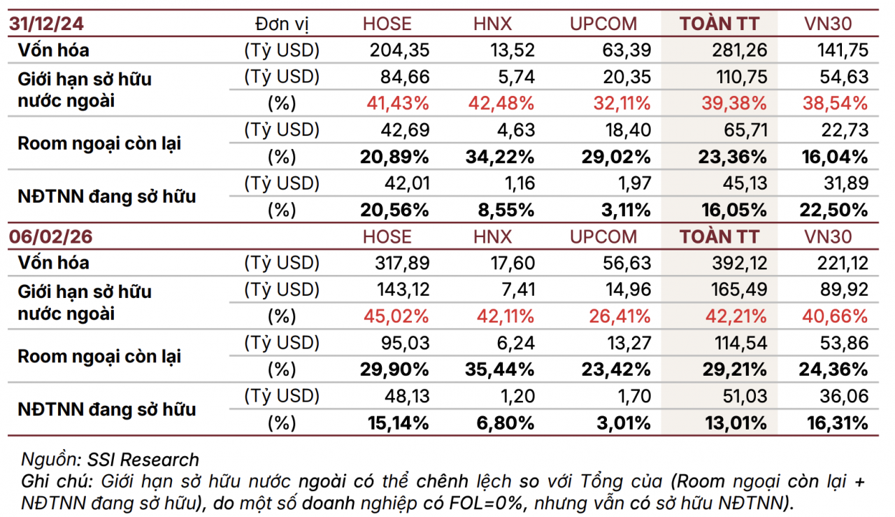 Cơ hội vào watchlist MSCI của thị trường chứng khoán Việt Nam ngày càng rõ nét