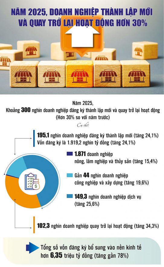 Khơi dậy niềm tin, khơi thông nguồn lực