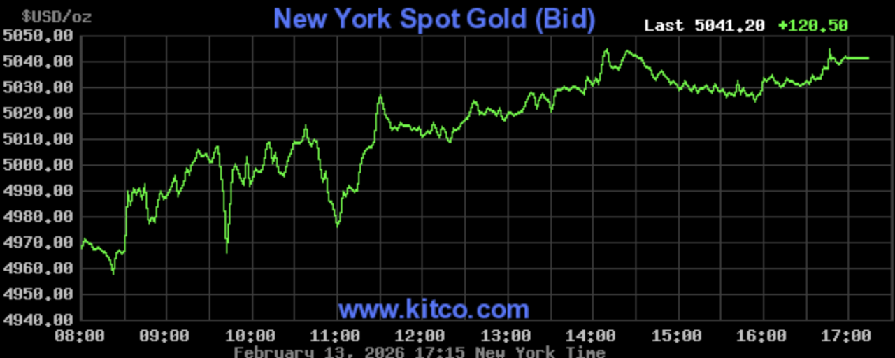Giá vàng hôm nay ngày 15/2: Giá vàng tăng trở lại, dao động từ 176 - 181 triệu đồng/lượng Giá vàng hôm nay ngày 15/2: Giá vàng tăng trở lại, dao động từ 176 - 181 triệu đồng/lượng