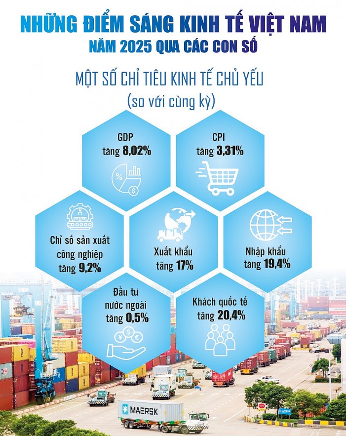 Tài khóa vững vàng, tư duy đổi mới: Bệ phóng cho chu kỳ tăng trưởng cao