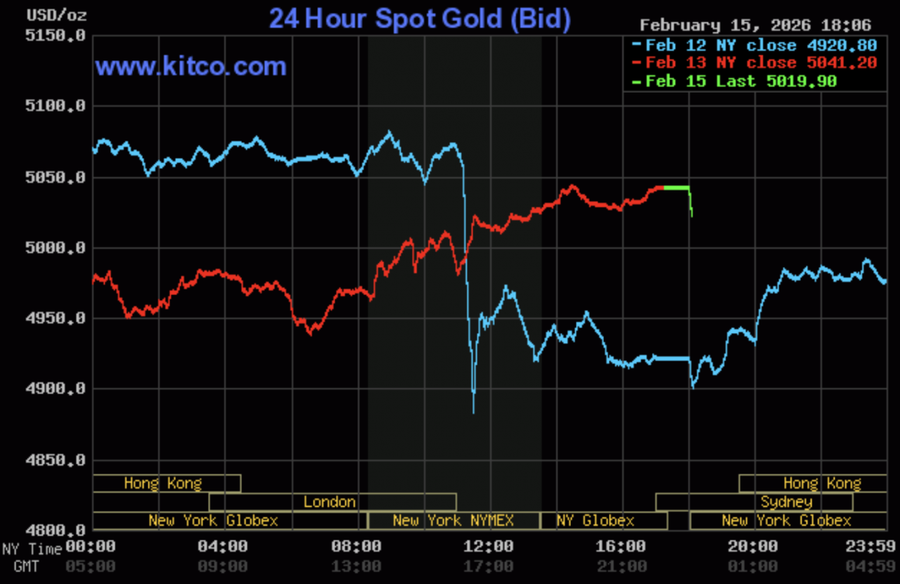 Giá vàng hôm nay ngày 16/2: Giá vàng trong nước duy trì quanh mốc 178 - 181 triệu đồng/lượng Giá vàng hôm nay ngày 16/2: Giá vàng trong nước duy trì quanh mốc 178 - 181 triệu đồng/lượng