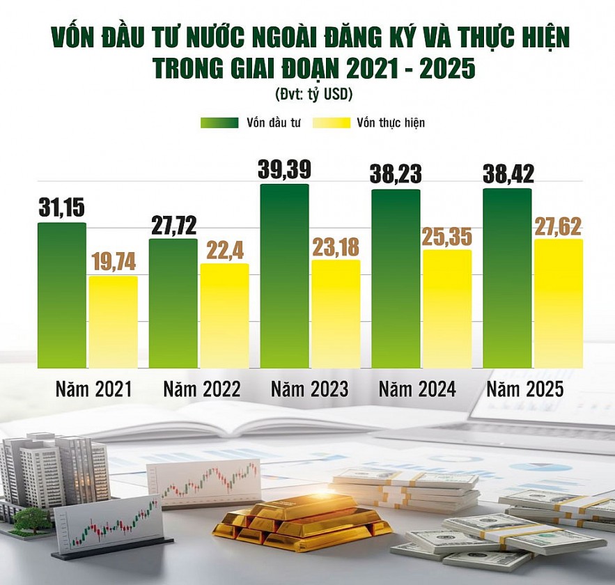 Sẵn sàng đón làn sóng FDI thế hệ mới Sẵn sàng đón làn sóng FDI thế hệ mới