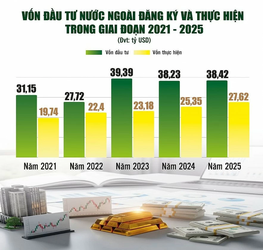 Sẵn sàng đón làn sóng FDI thế hệ mới