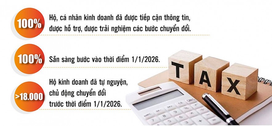 “Đi từng ngõ, gõ từng hộ” hỗ trợ hộ kinh doanh lớn mạnh