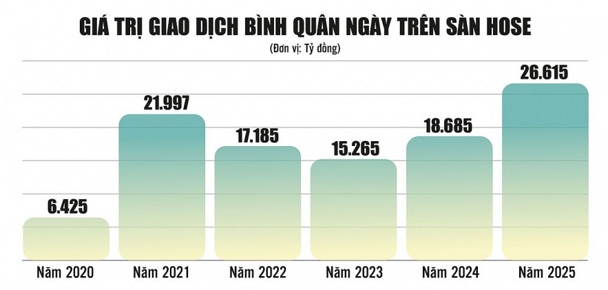 Chứng khoán 2026 - Cơ hội nhìn từ hàng mới, tiền mới