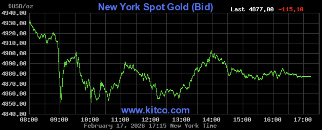 Giá vàng hôm nay ngày 18/2: Giá vàng neo cao quanh ngưỡng 176 - 181 triệu đồng/lượng