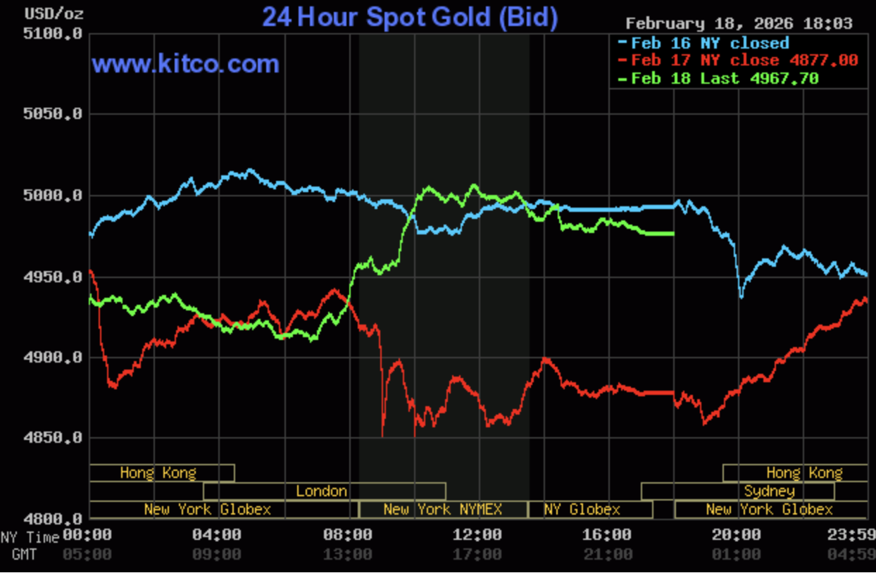 Giá vàng hôm nay ngày 19/2: Mặt bằng giá vàng duy trì quanh ngưỡng 176 - 181 triệu đồng/lượng