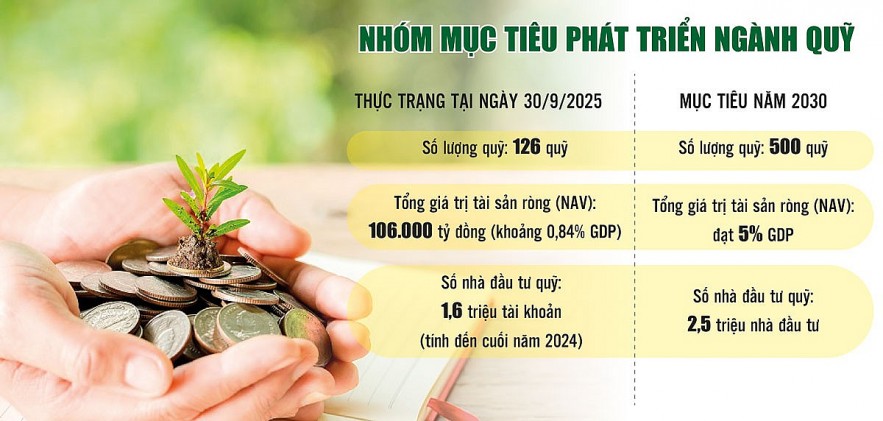 Khẳng định vai trò của ngành quỹ trong cấu trúc thị trường vốn