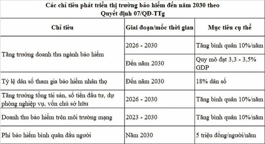 "Gieo mầm" tăng trưởng, ngành bảo hiểm chuẩn bị cho chu kỳ mới "Gieo mầm" tăng trưởng, ngành bảo hiểm chuẩn bị cho chu kỳ mới