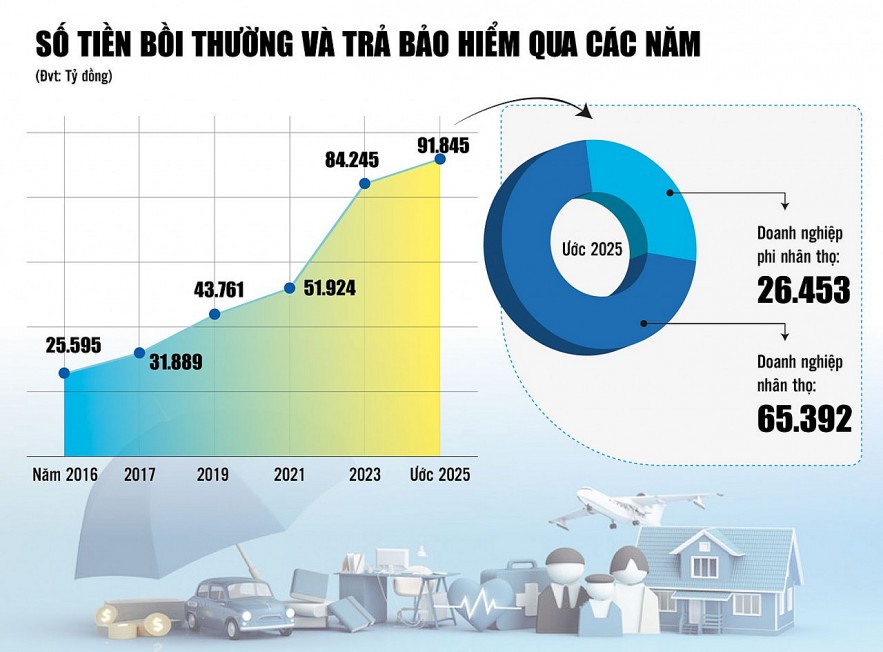 Phía sau 92.000 tỷ đồng chi trả là niềm tin và 
