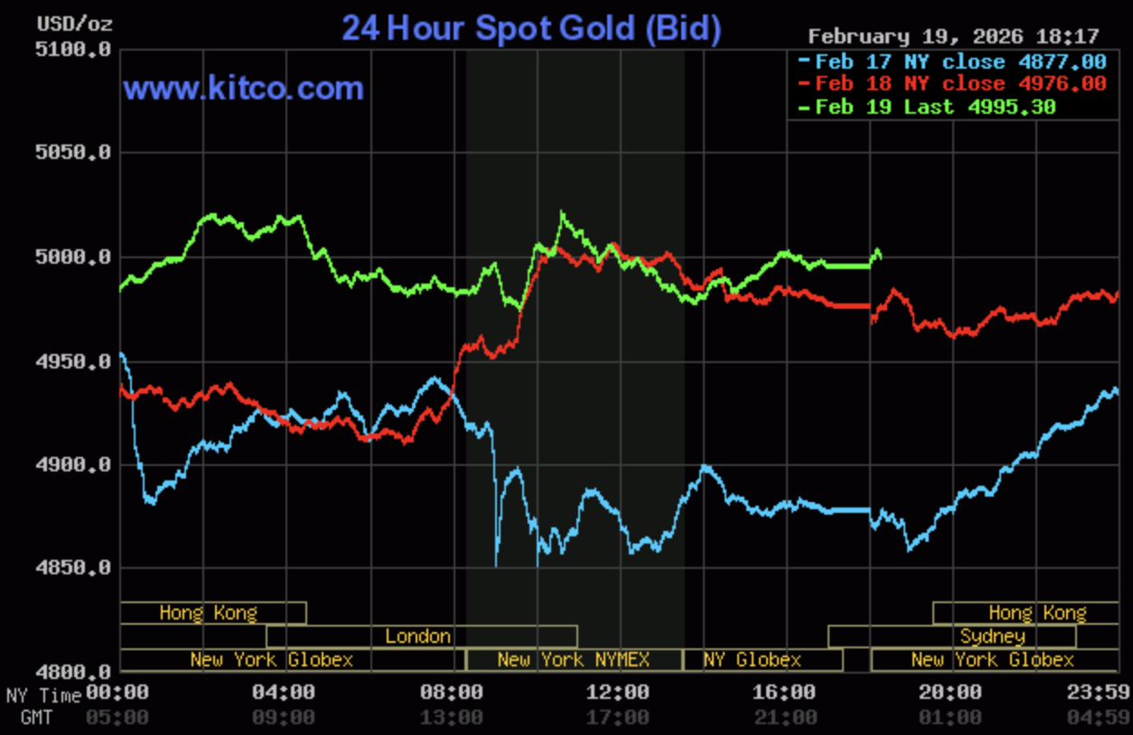 Giá vàng hôm nay ngày 20/2: Mặt bằng giá vàng tiếp tục duy trì ở ngưỡng cao Giá vàng hôm nay ngày 20/2: Mặt bằng giá vàng tiếp tục duy trì ở ngưỡng cao