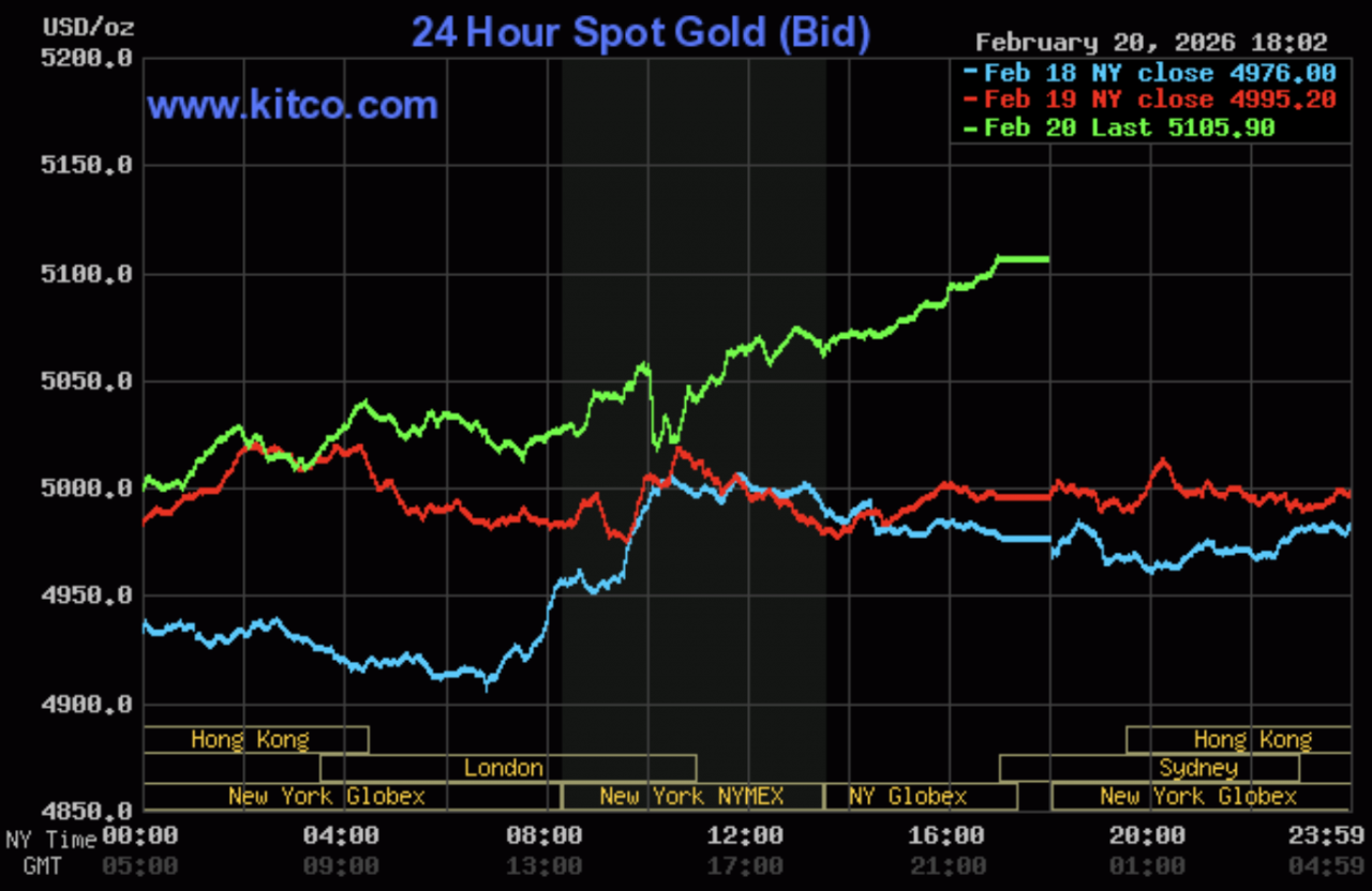 Giá vàng hôm nay ngày 21/2: Mặt bằng giá vàng tiếp tục duy trì ở vùng cao