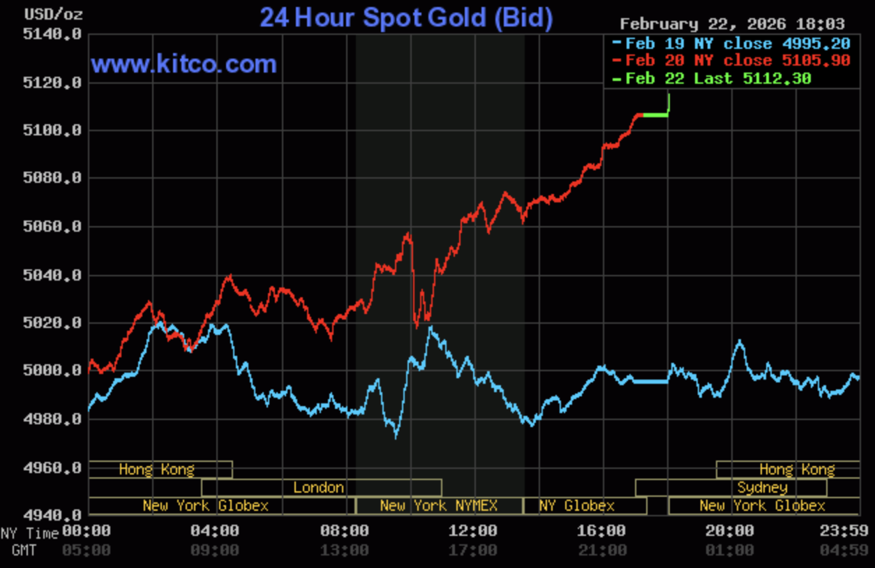 Giá vàng hôm nay ngày 23/2: Doanh nghiệp lớn đồng loạt giữ nguyên mức niêm yết