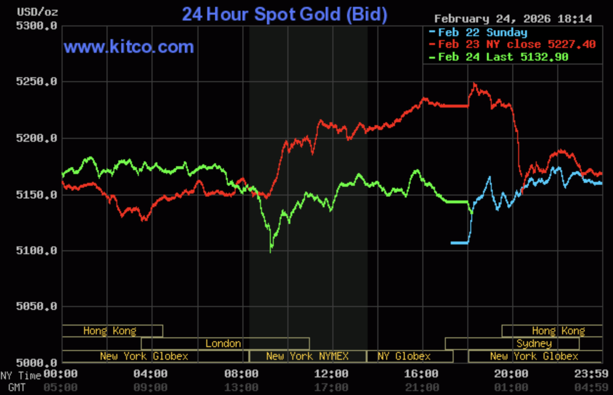 Giá vàng hôm nay ngày 25/2: Vàng miếng đứng giá, vàng nhẫn điều chỉnh tăng