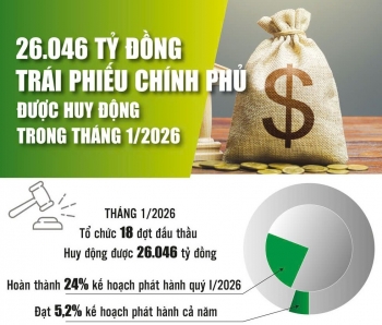 Điều hành ngân quỹ chủ động, an toàn