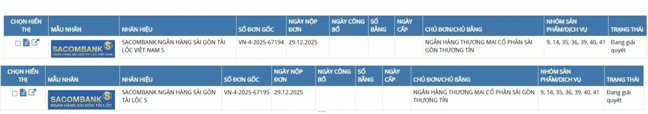Cổ phiếu của Sacombank tăng trần sau thông tin sắp đổi tên thành Ngân hàng Sài Gòn Tài Lộc Cổ phiếu của Sacombank tăng trần sau thông tin sắp đổi tên thành Ngân hàng Sài Gòn Tài Lộc
