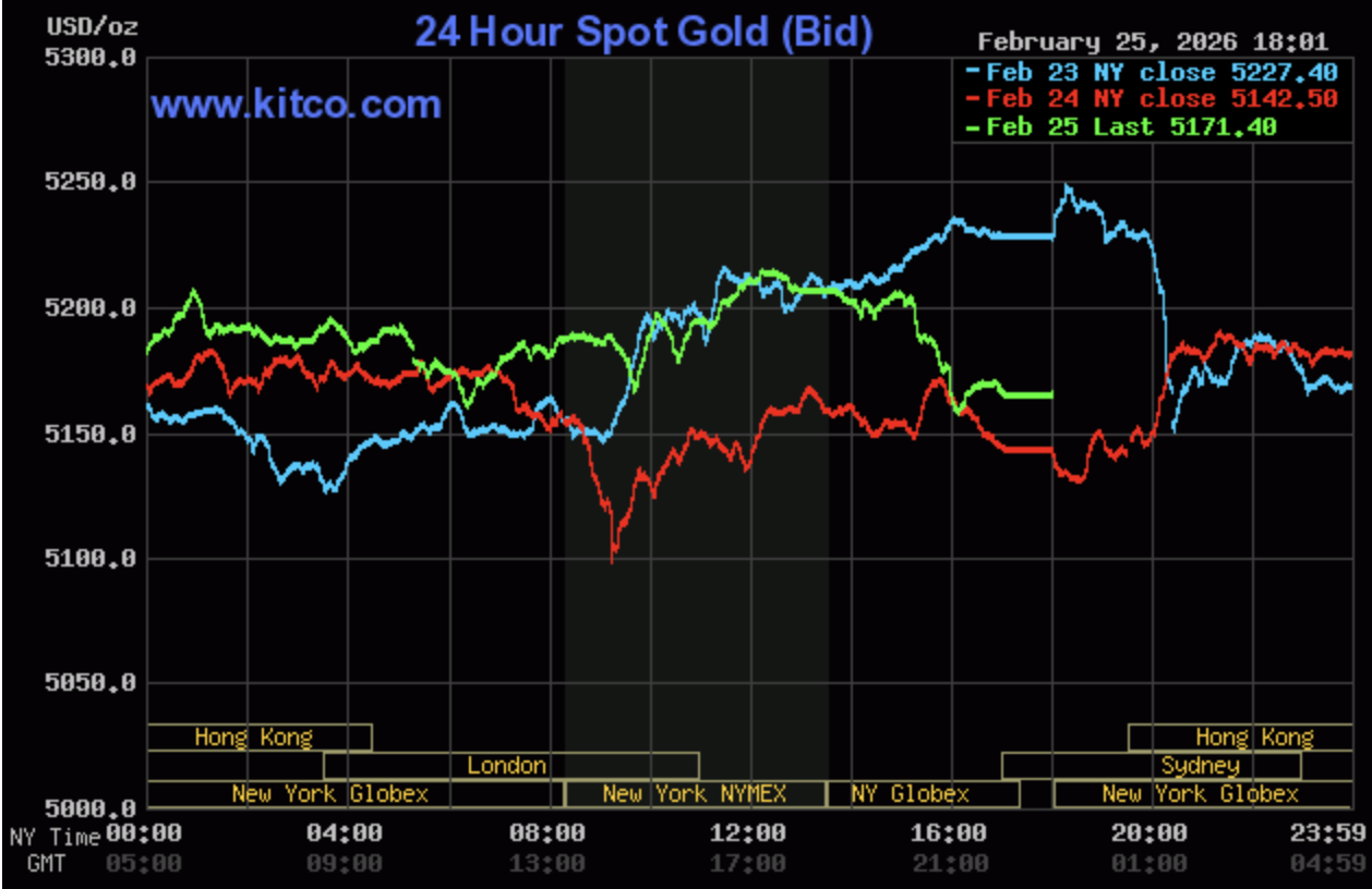Giá vàng hôm nay ngày 26/2: Giá vàng bật tăng trong ngày vía Thần Tài